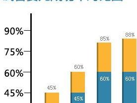 昆明做一个试管婴儿需要多少费用多少钱？